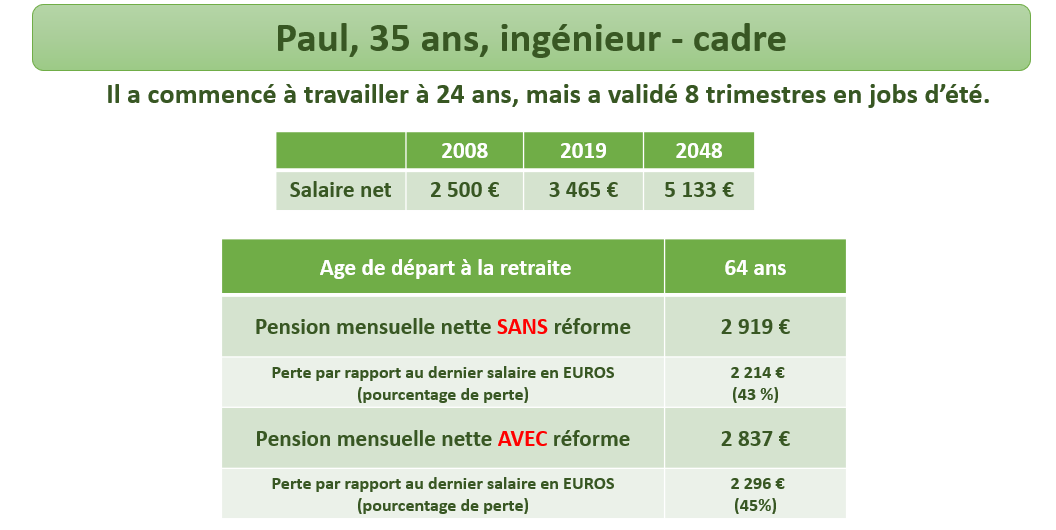 exemple per article retraite per actualites