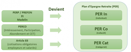 schema per article retraite per actualites