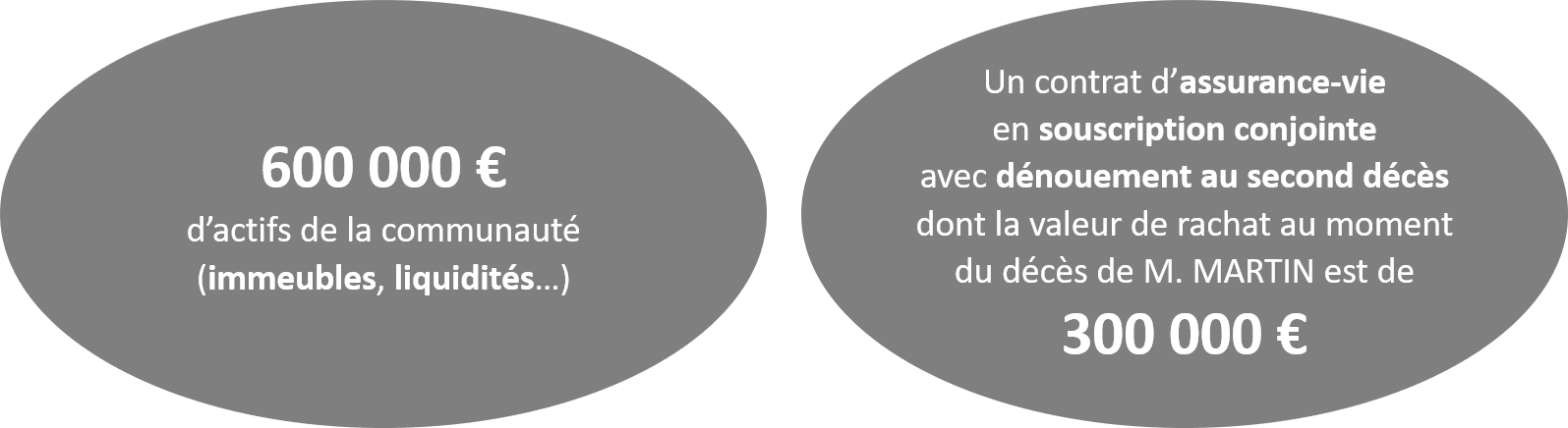 schema article assurance vie actualites